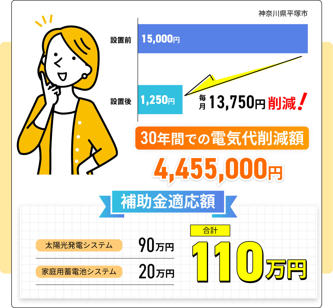 平塚の太陽光発電